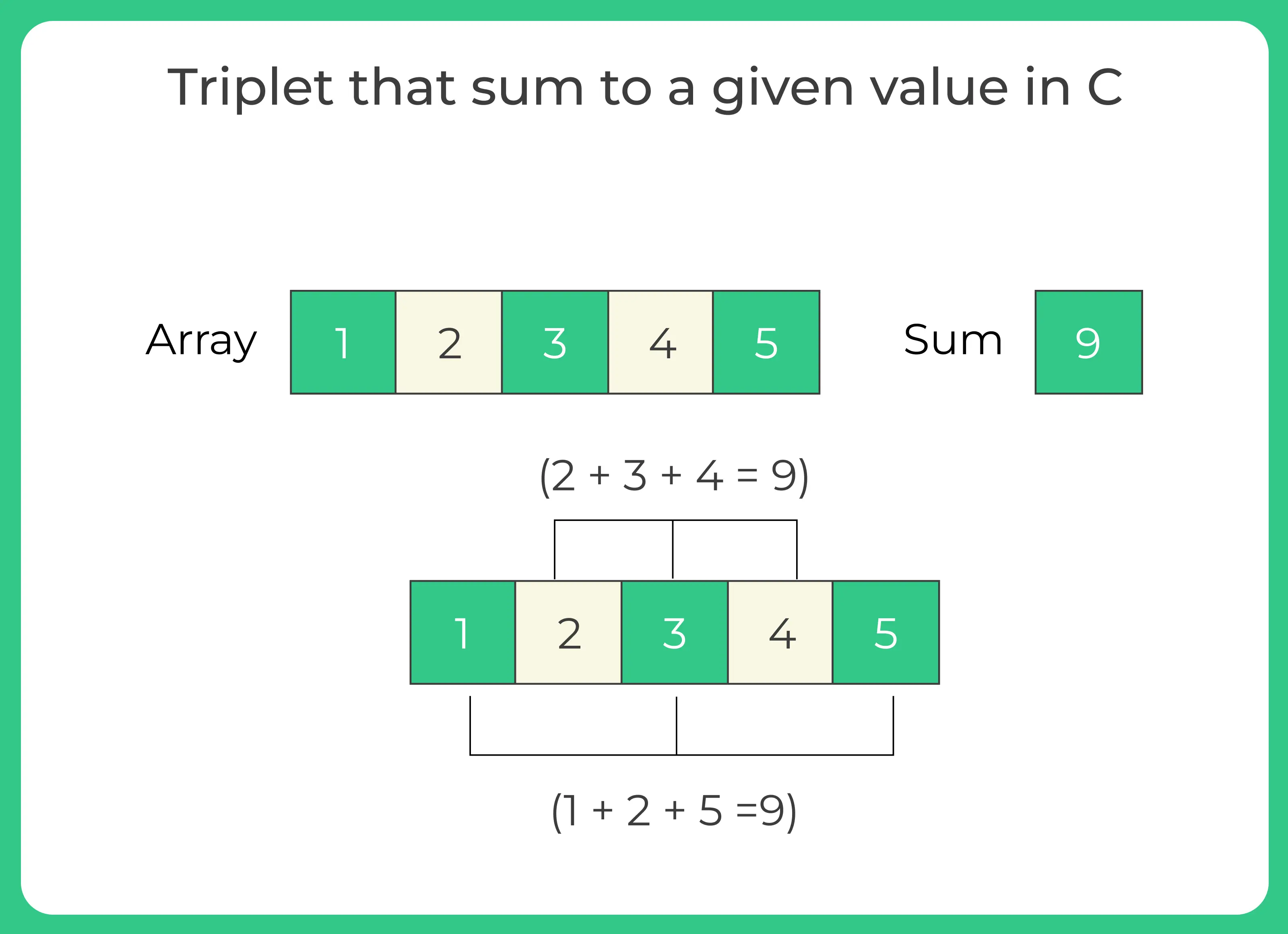 Triplet that sum to a given value in C
