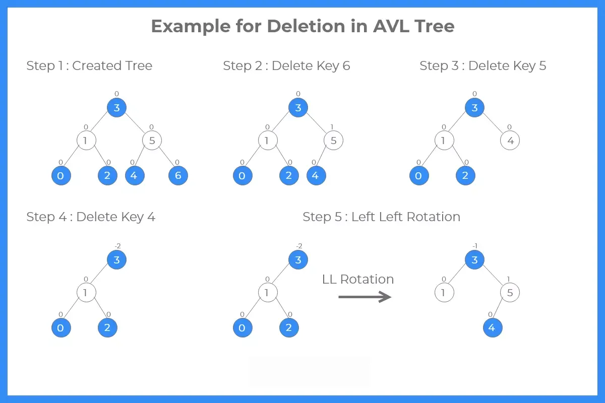 deletion in avl tree