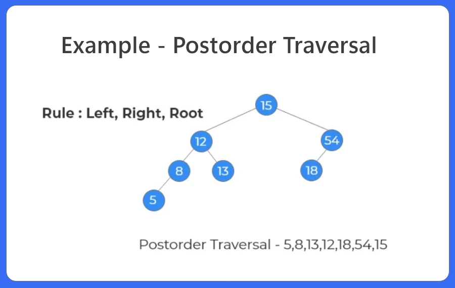 postorder-tree-traversal-in-binary-tree