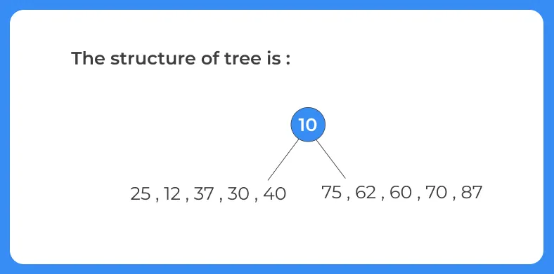 structure of tree