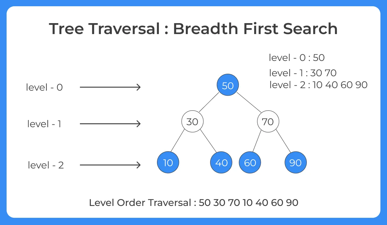 tree traversal breadth first search