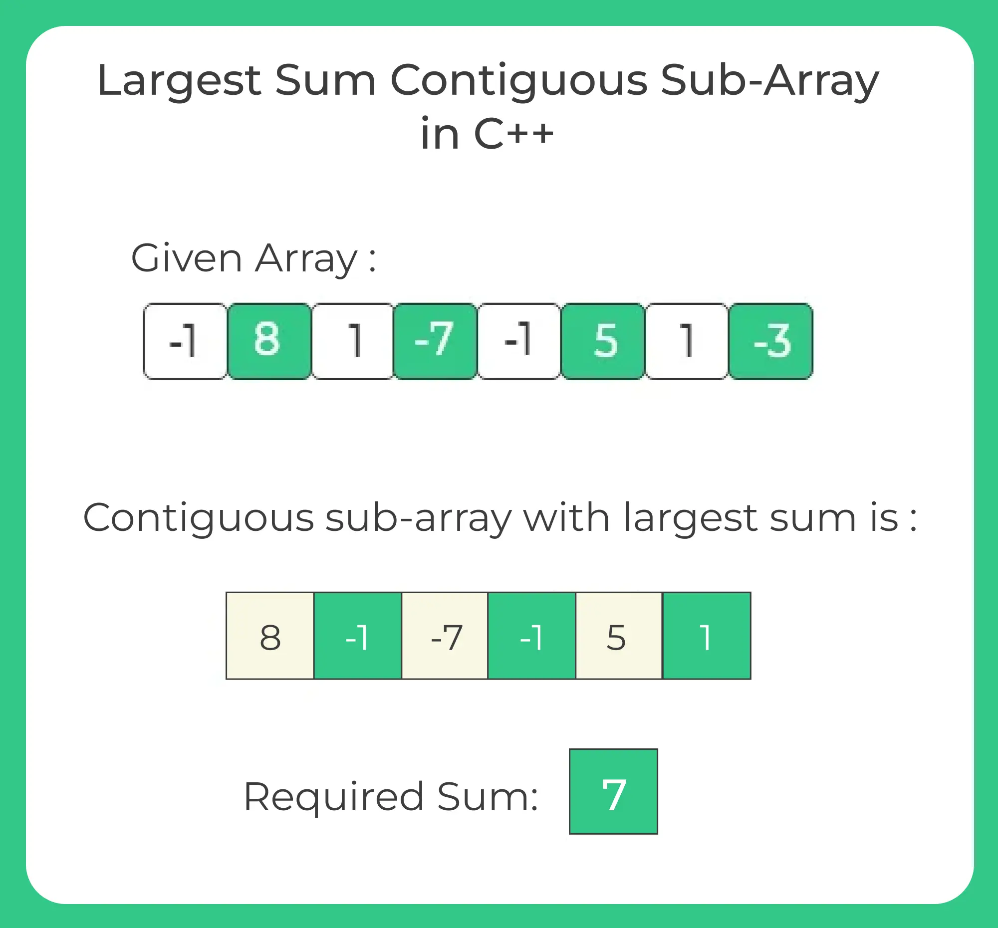 Largest Sum Contiguous Sub-Array in C++