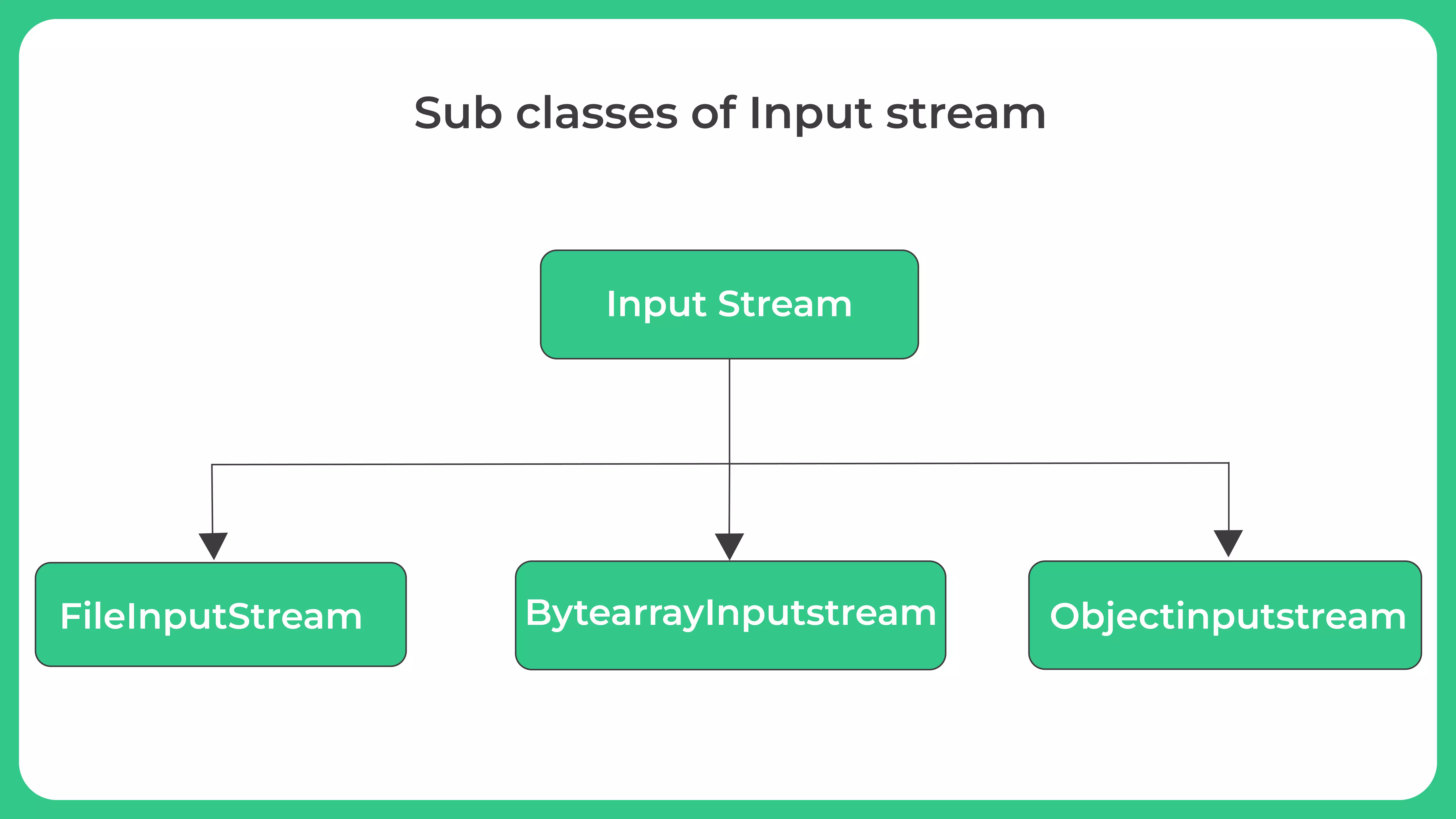 ObjectInputStream Class
