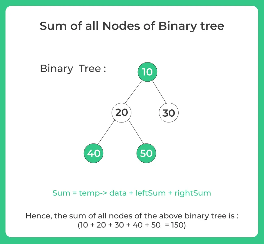 Sum of all Nodes of Binary tree