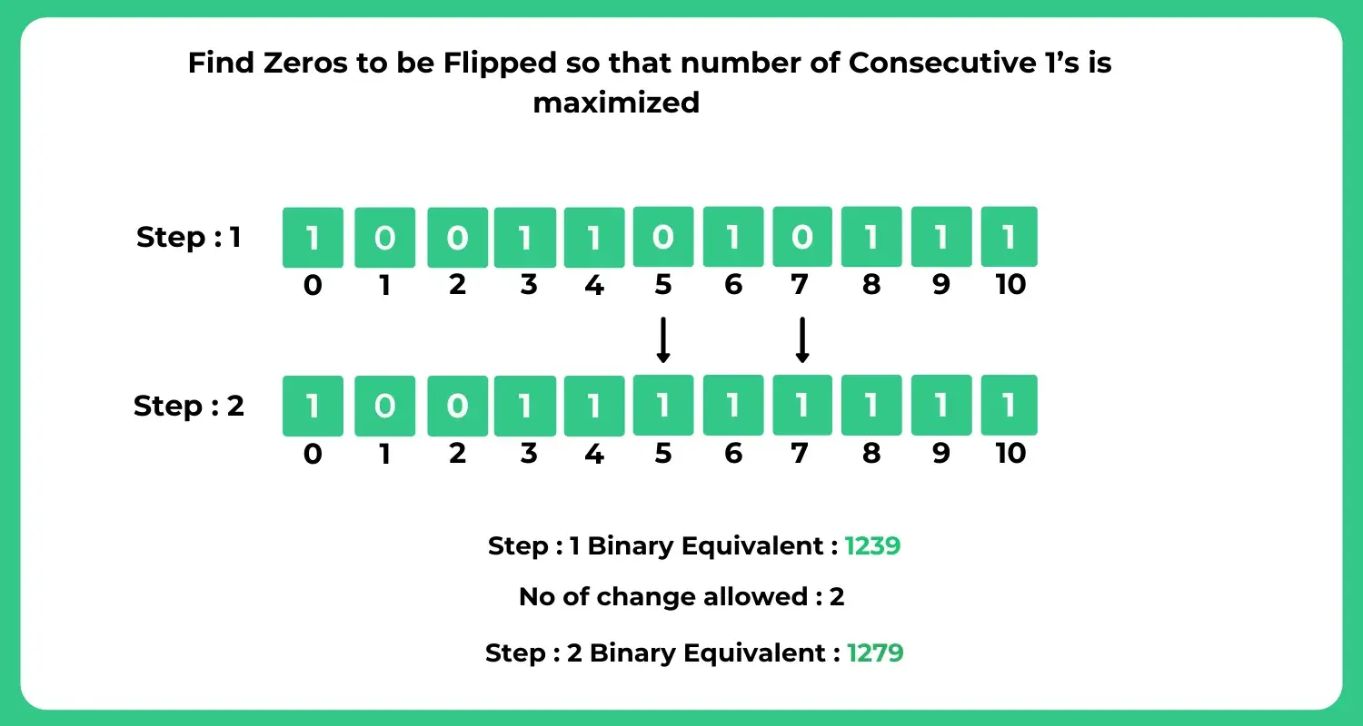Find-Zeros-to-be-Flipped-so-that-number-of-Consecutive-1s-is-maximized-in Java