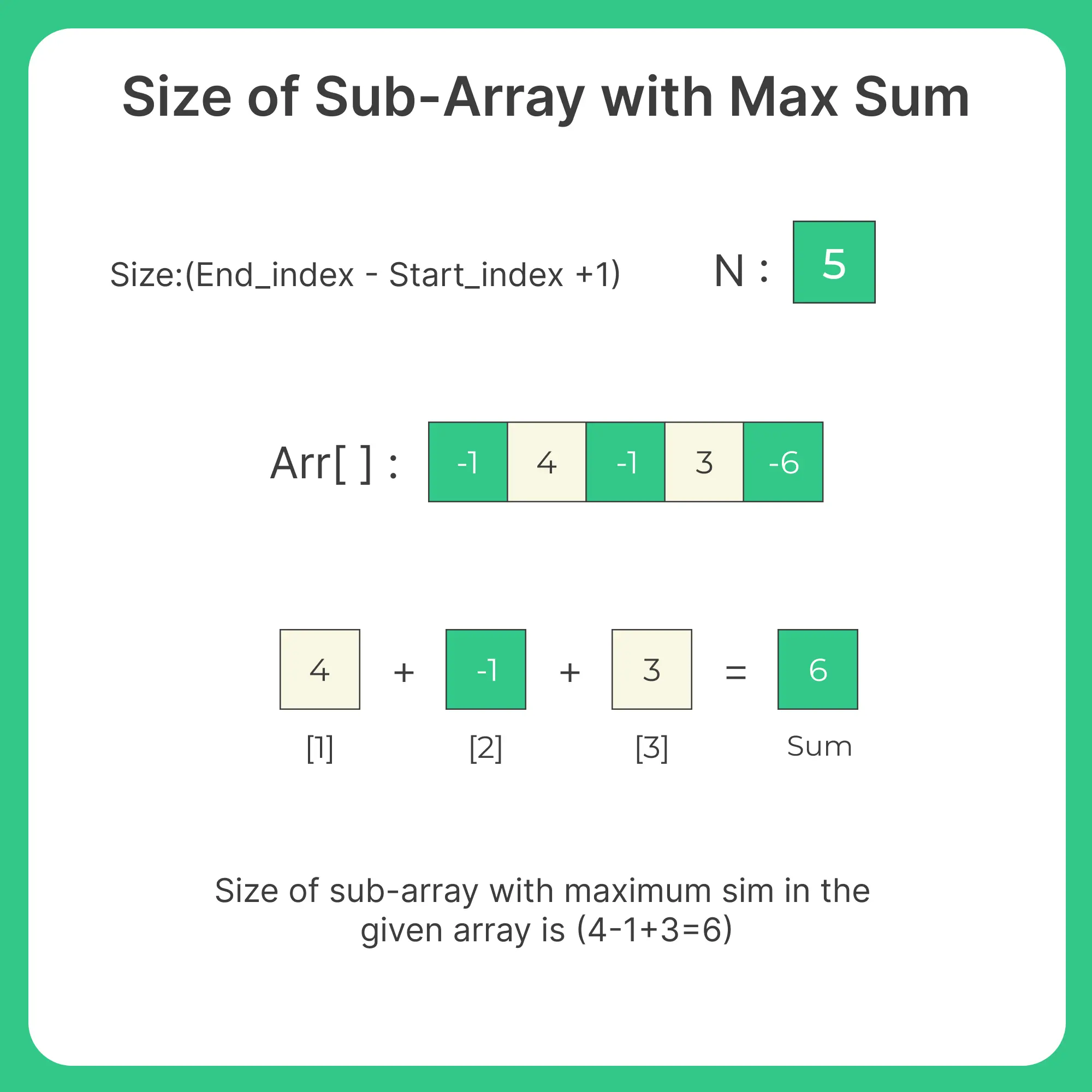 Size of sub-array with max sum in Java