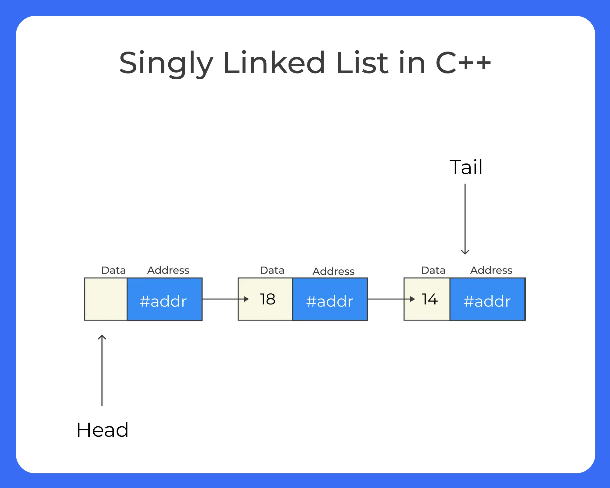 Singly linked list in C++