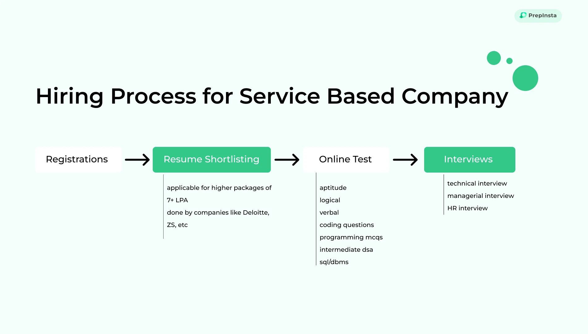 how to prep for service based companies