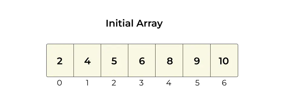 Initial Binary Search
