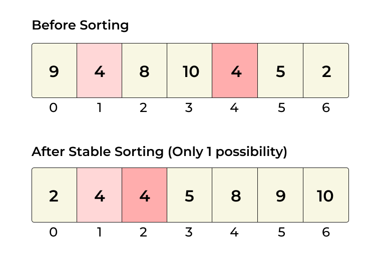 Stability-Sorting-Algorithm