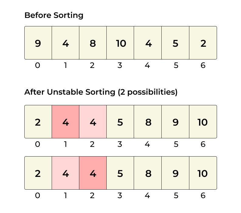 Unstability-Sorting-Algorithm