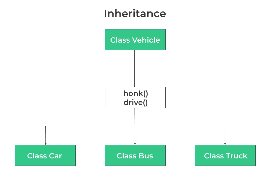 C++_interview_questions_and_answers_inheritance
