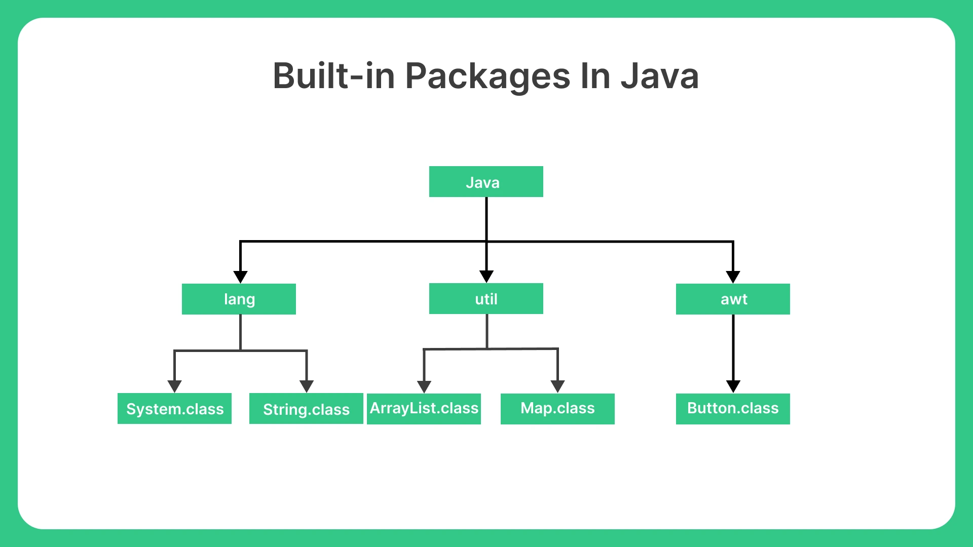 Java Packages Import With Example