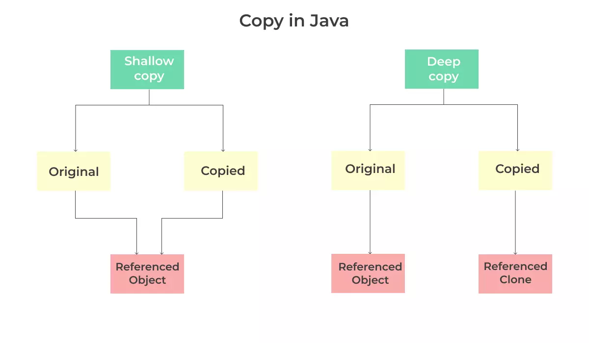 Java_interview_questions_and_thier_answers
