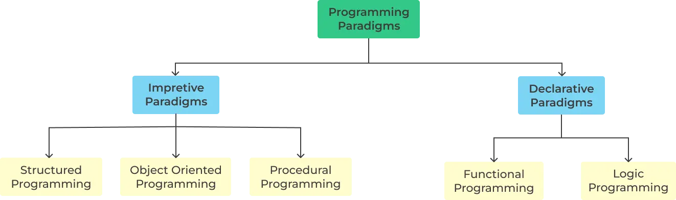 programming_paradigm
