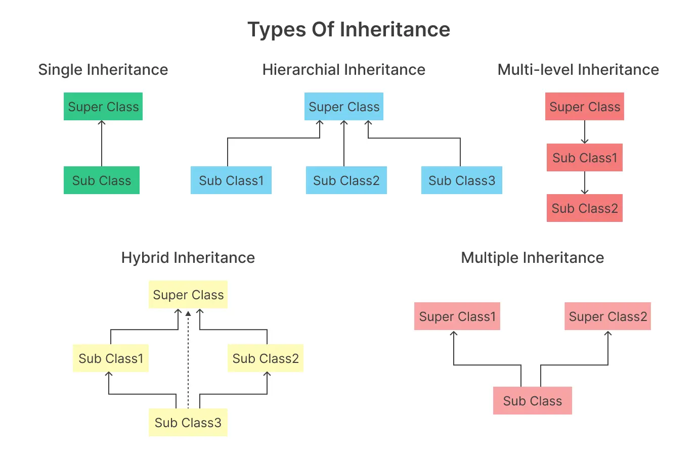 oops_interview_question_and_answers_types_of_inheritance