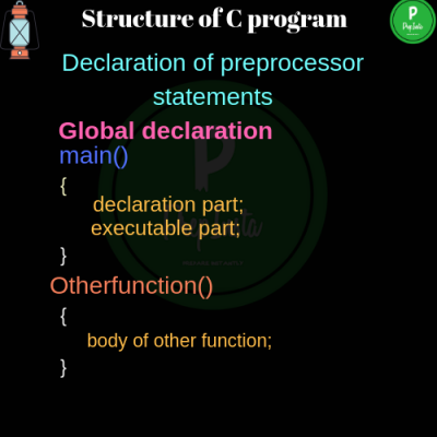 structure of C program