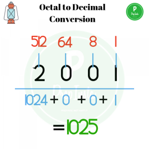 C Program For Octal To Decimal Conversion Presta