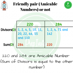 C Program To Check Whether Two Numbers Are Friendly Pair Amicable Number Or Not Prep Insta