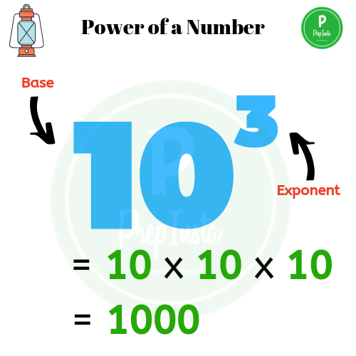 C Program To Find The Power Of A Number PrepInsta