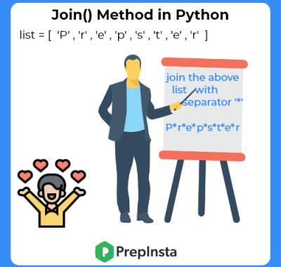 String Join Method in Python